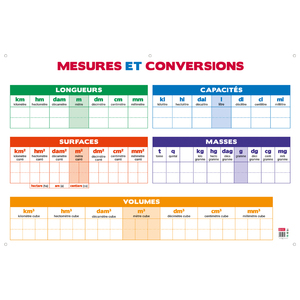 TABLEAU SOUPLE MESURES ET CONVERSIONS