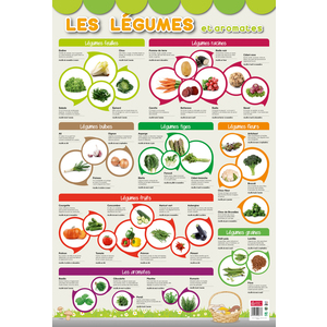 POSTER LES LEGUMES