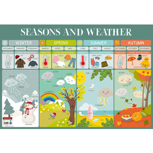 POSTER SEASONS & WEATHER